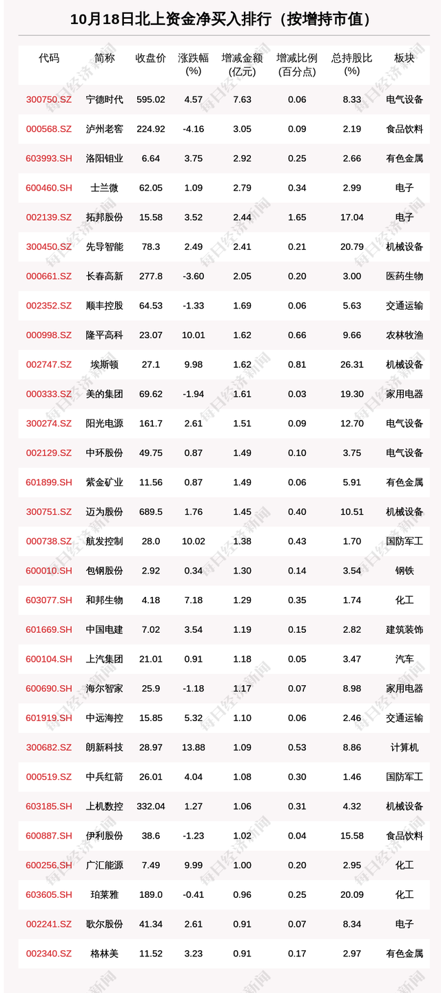 今日北向资金ETF买入及卖出成交额为58.96亿元