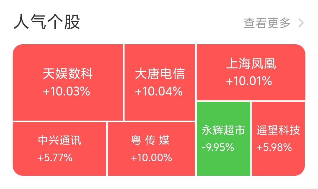 6月5日天娱数科涨停：人形机器人，手游，游戏概念热股