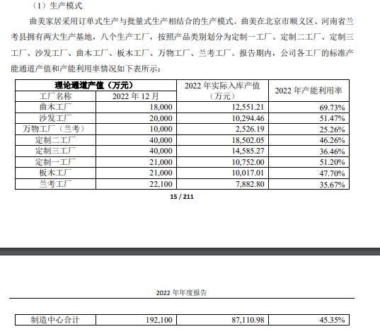 拓宽多元融资渠道 曲美家居境外公司拟发行境外债券