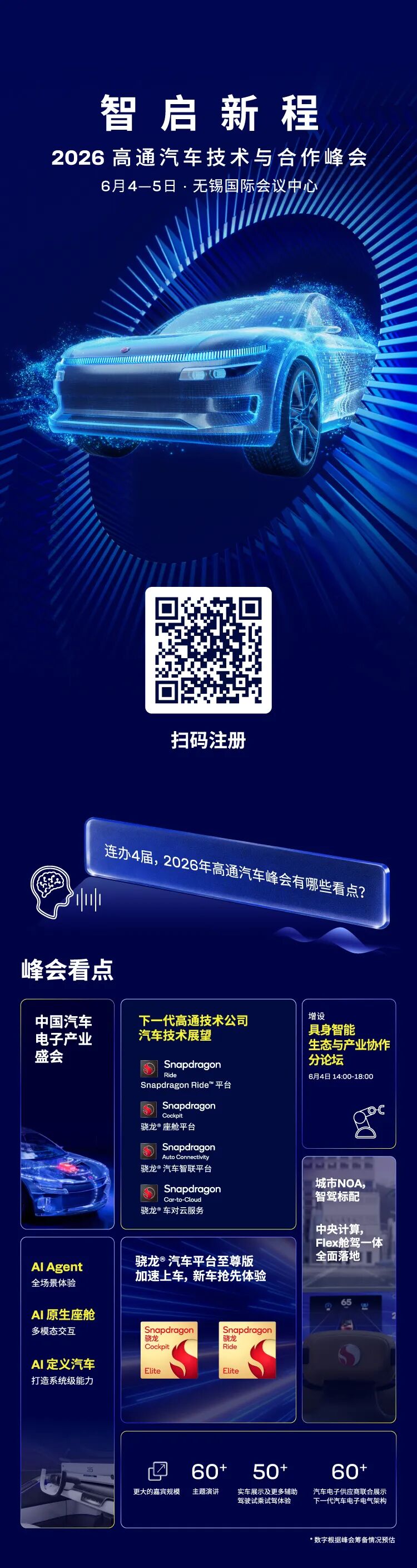 智启新程，生态同行：2026高通汽车技术与合作峰会展现AI汽车新图景