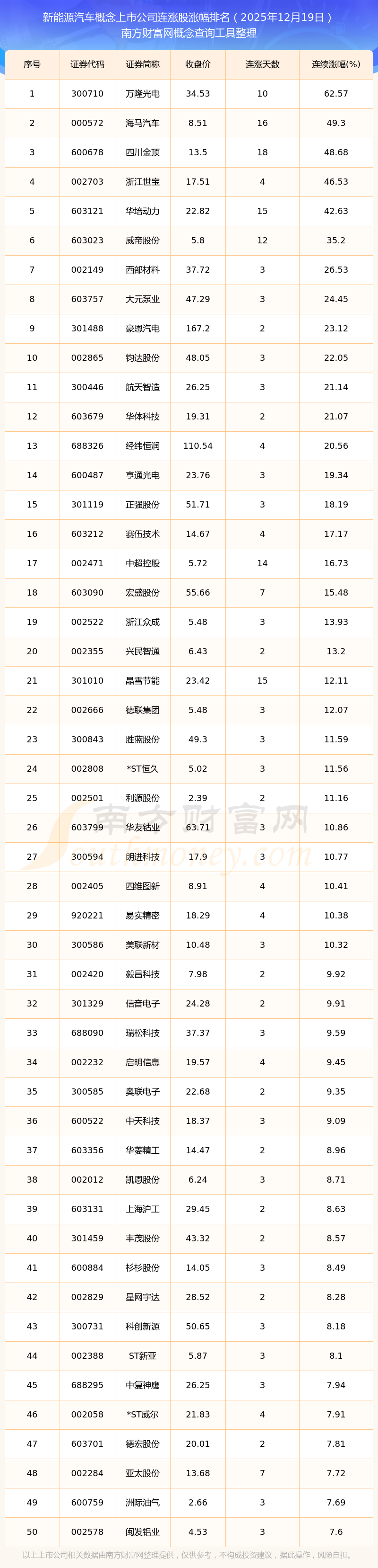 6月5日能科科技涨停:数字孪生,大飞机,智能制造概念热股