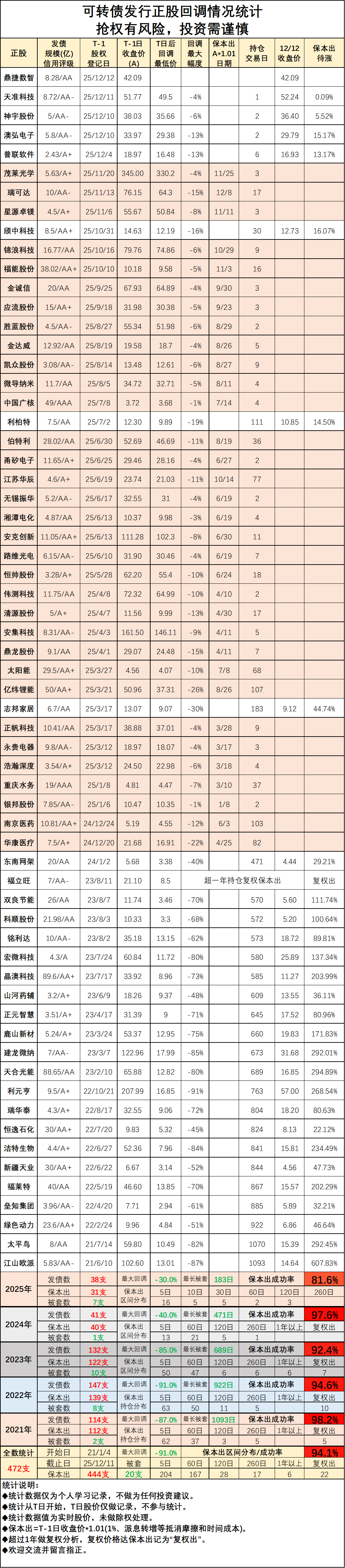 合盛硅业拟非公开发行不超15亿元债券,去年转亏近30亿元,资产负债率走高