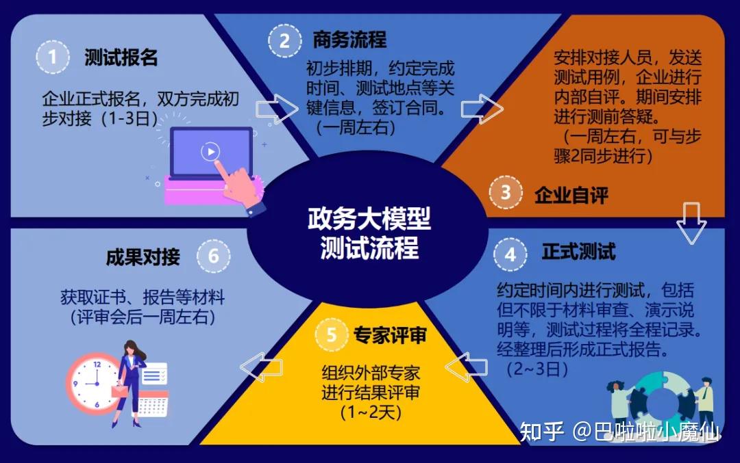 中国信通院牵头立项两项AI宽带网国际标准