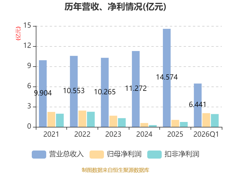 拥有“如意行”驾乘险，出行更顺畅！,人保护你周全_2026年全球硬质合金行业：从周期波动看长期投资确定性