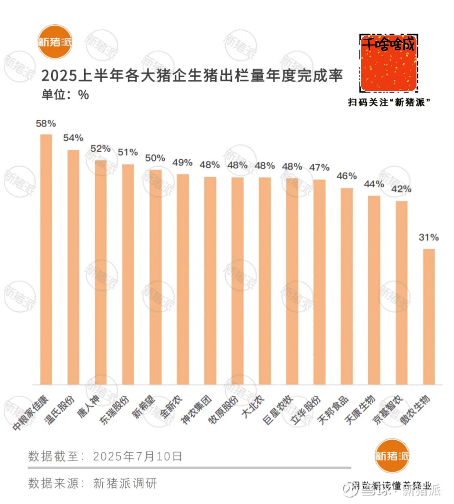 *ST天山:5月活畜销售收入同比增加584.63%