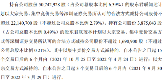 菲林格尔:部分股东和高管拟合计减持不超2.5281%公司股份