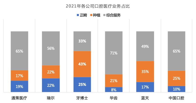 牙博士启动IPO辅导 主营综合口腔服务