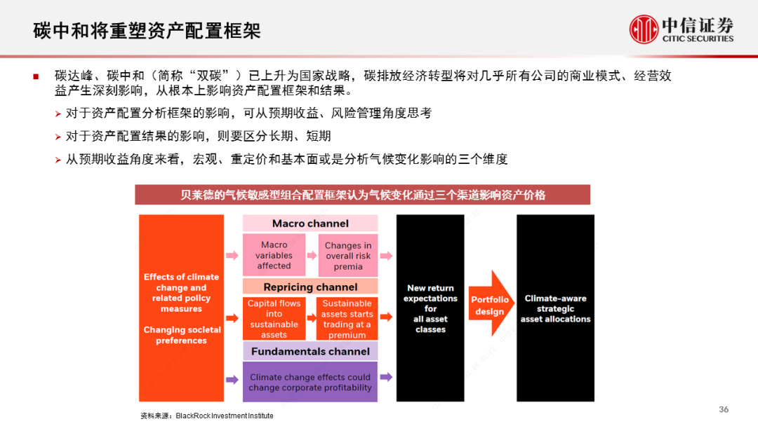 美股科技股大跌引关注,中信证券等多家券商解读