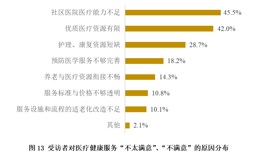 2026年中国养老服务行业现状与发展趋势分析_人保服务,人保财险