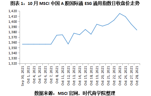 【ESG动态】和记电讯香港（00215.HK）获华证指数ESG最新评级BBB，行业排名第2