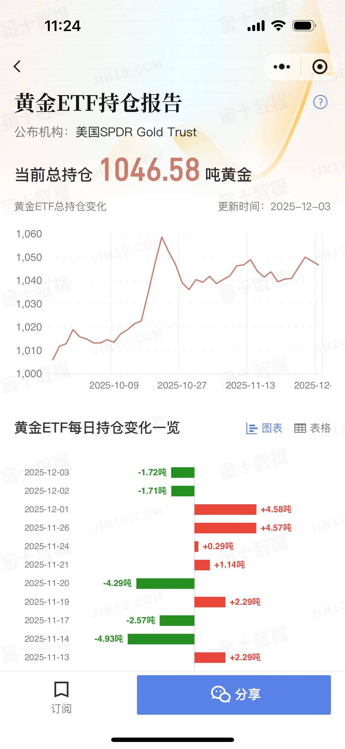 行业ETF风向标丨前期强势ETF放量回调,4只机器人ETF半日涨幅超2.5%