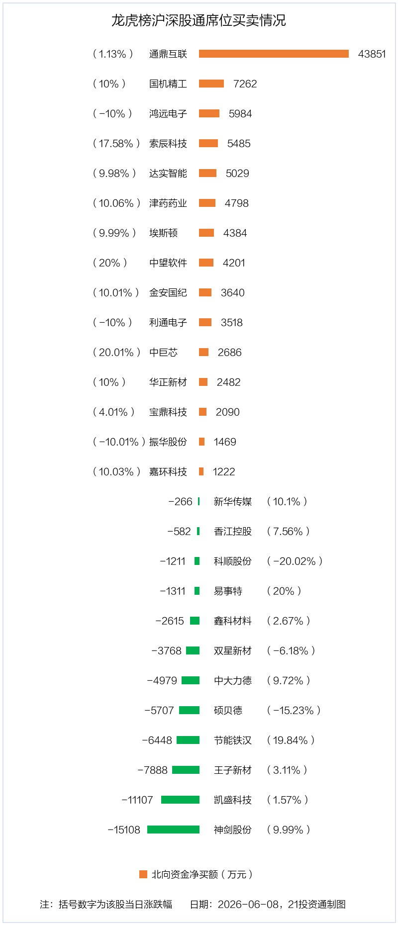 振华股份跌停，2机构龙虎榜上净卖出1.79亿元