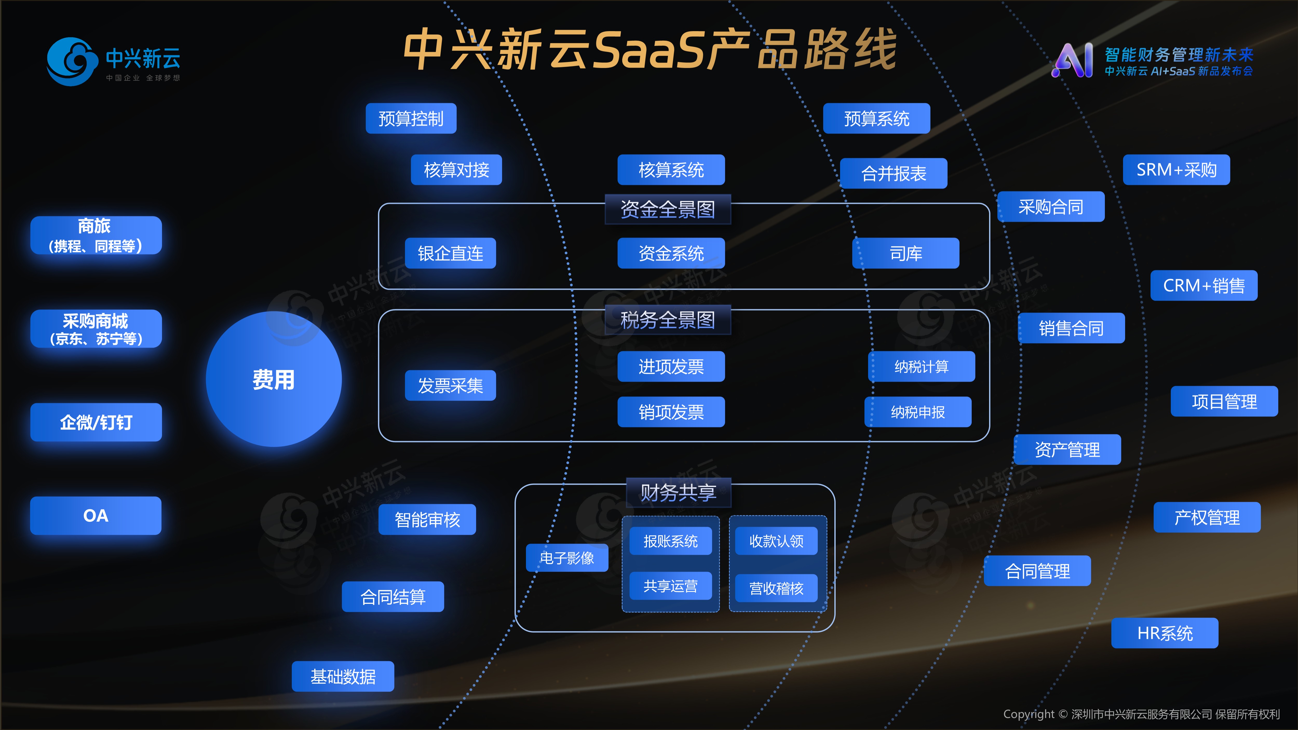 阿里巴巴升级大模型组织架构;软通动力与腾讯云签署AI战略合作协议|数智早参