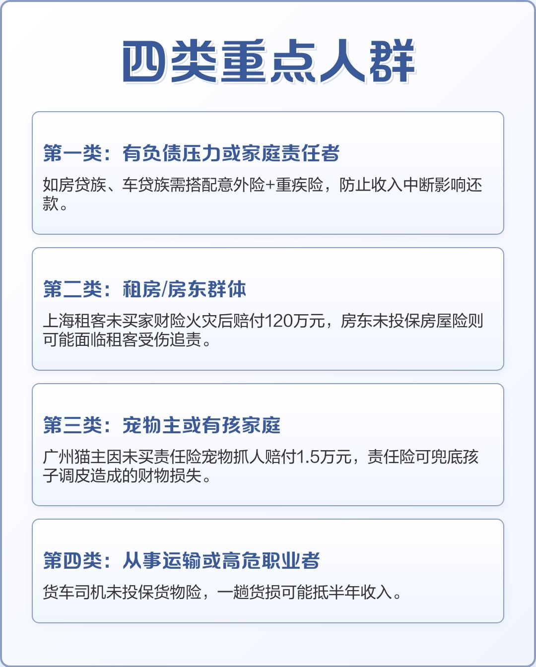 2026-2030年商铺租售行业：核心资产的避险价值_人保车险,人保护你周全