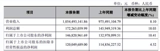 华翔股份可转债中签号出炉 共约27.7万个