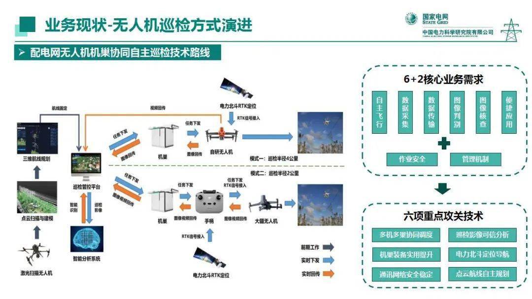 上能电气：拟向激励对象388人授予限制性股票1335.75万股