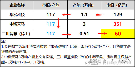 三川智慧:公司目前持有中稀天马16.3168%股权