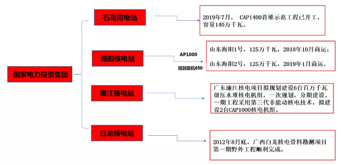 中国广核获得发明专利授权：“核电承压筒体辅助结构”