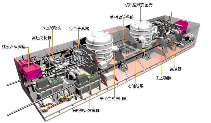 中国广核获得发明专利授权:“核电承压筒体辅助结构”