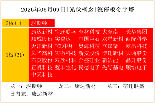 宿迁联盛涨停，上榜营业部合计净买入2354.56万元