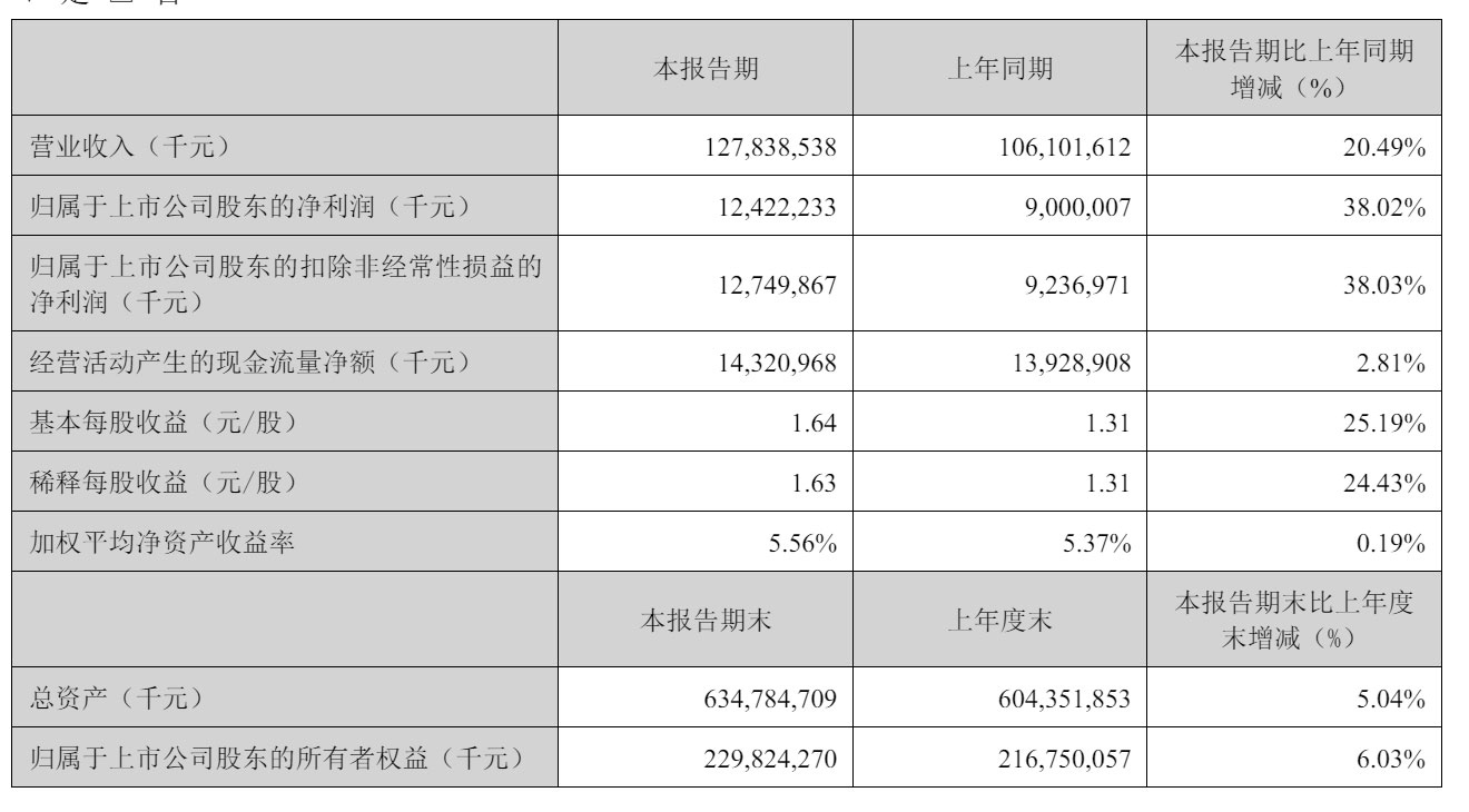 不差钱仍赴港IPO,北京君正毛利率连降三年,控股股东及高管欲高位套现