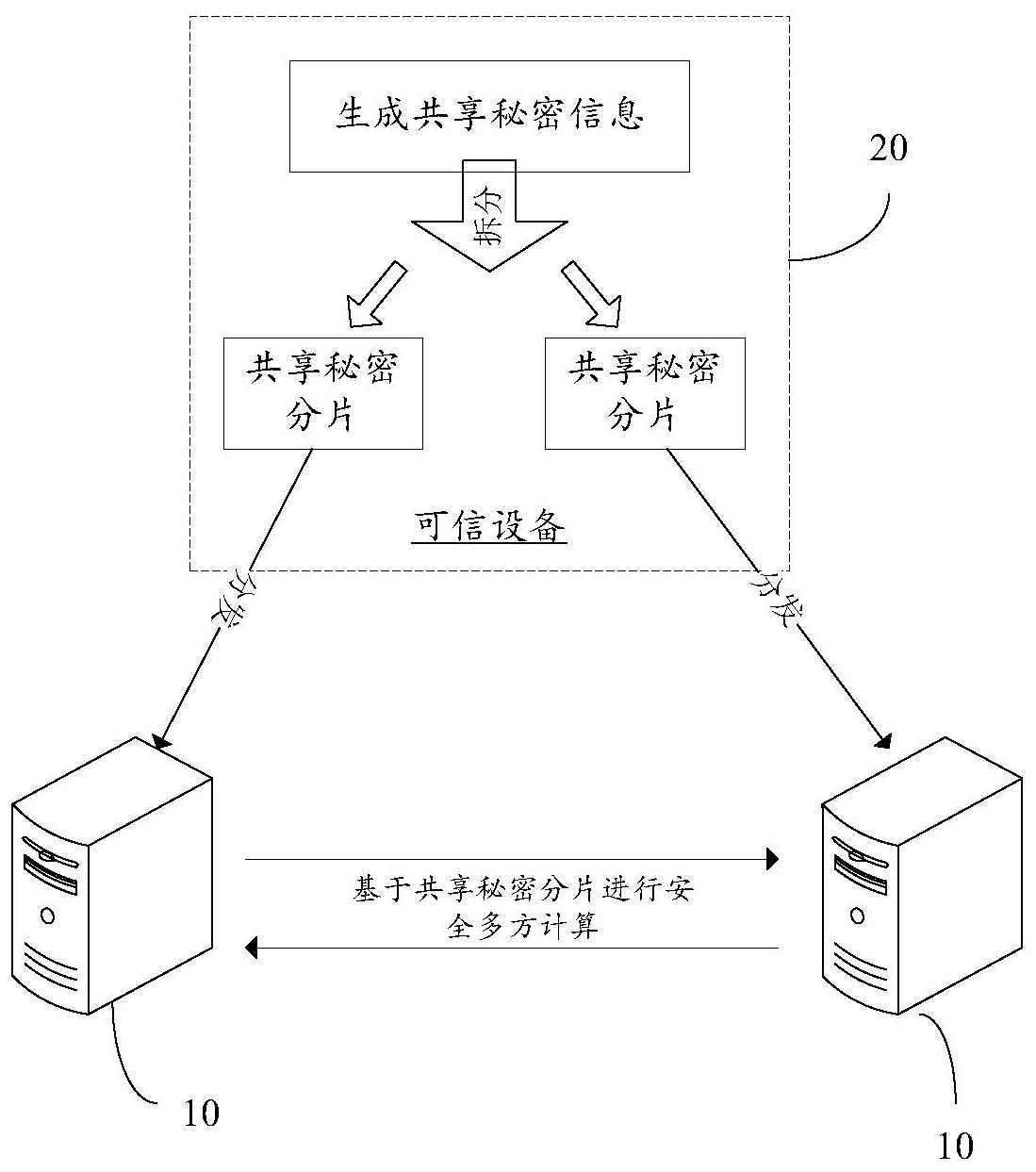 中国电信获得发明专利授权：“数据通道建立方法、装置、通信设备、存储介质和计算机程序产品”