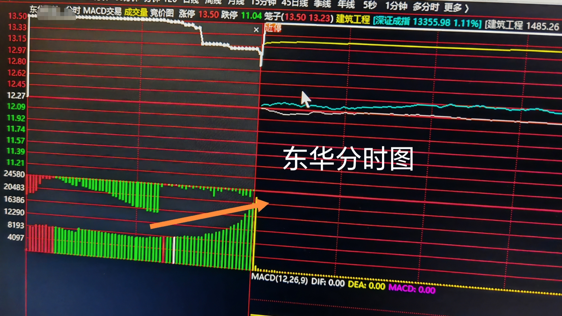 工业气体概念强势，和远气体、昊华科技涨停，中船特气创新高