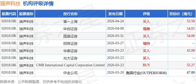 灵宝黄金(03330.HK)连续5日回购，累计回购94.08万股
