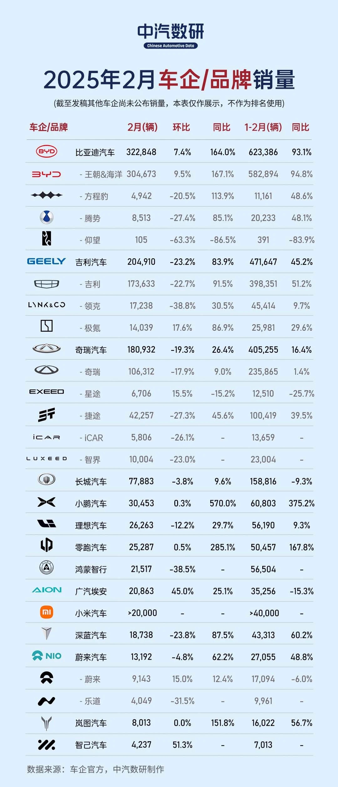5月我国新能源汽车产销量同比两位数增长
