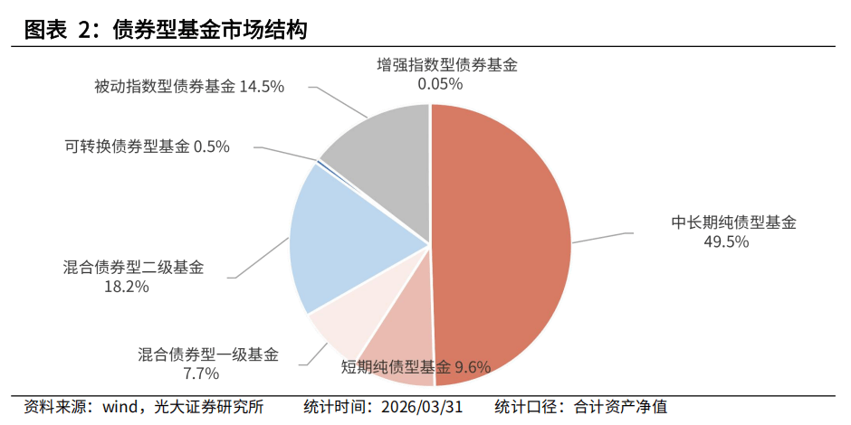 Pimco警告“信贷损失周期”已经到来 看好信用优质的债券表现
