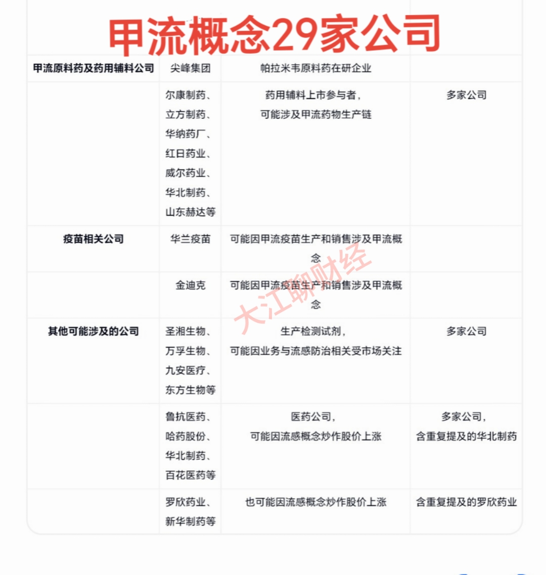 一品红(300723.SZ):子公司创新药APH03571片获得临床试验批准通知书