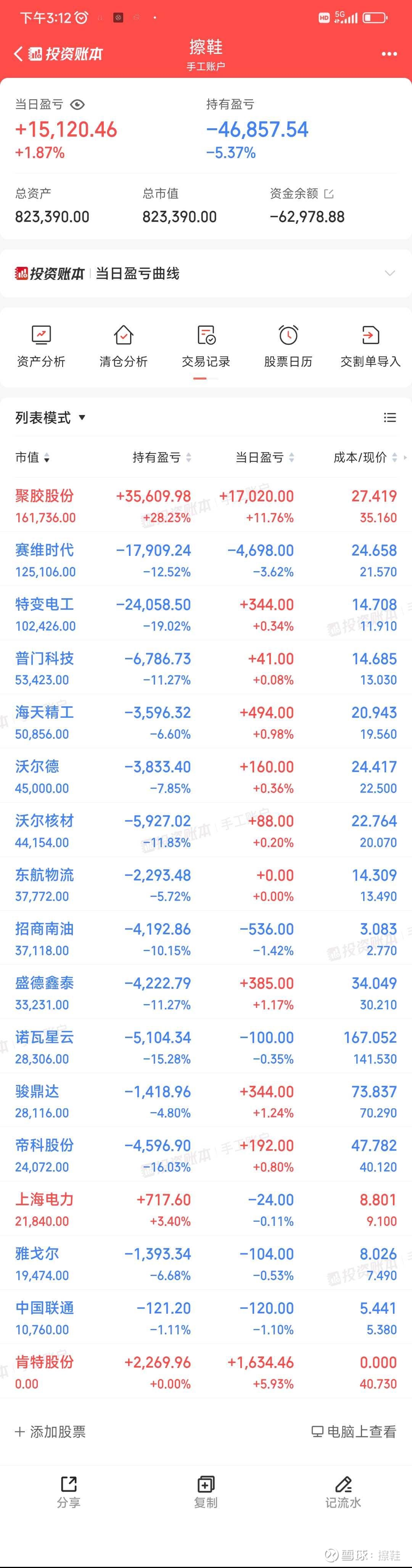 中证转债指数开盘跌0.13%