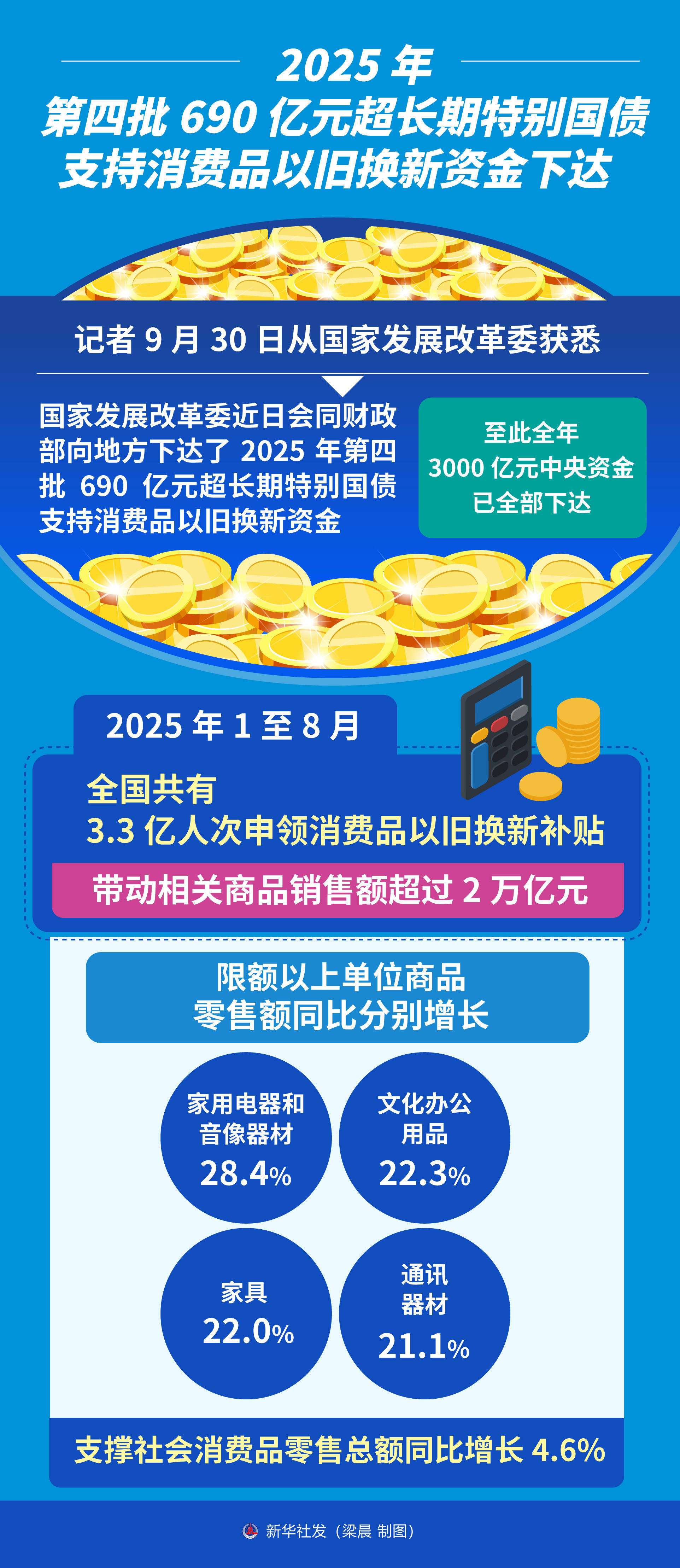 财政部拟发行2026年记账式贴现(三十七期)国债