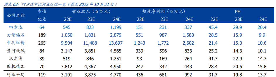 四方达:控股子公司计划建设年产2.5万片CVD金刚石生产线