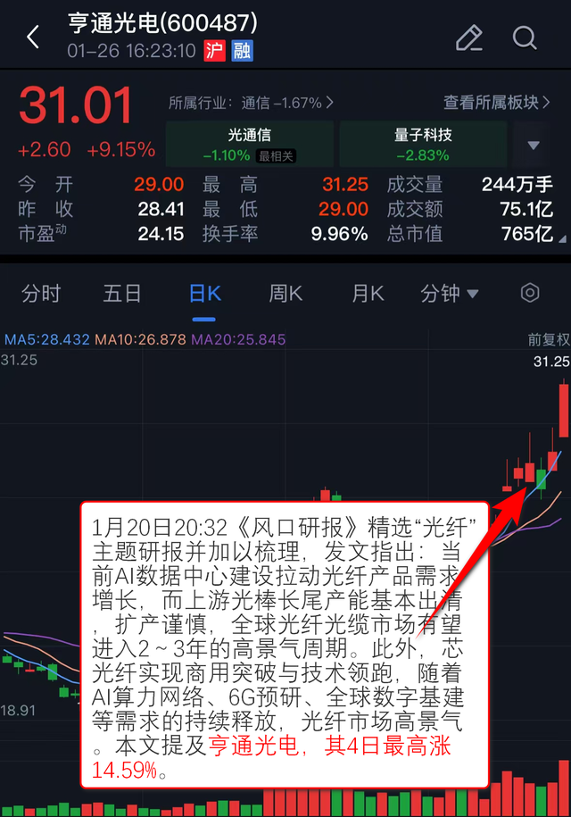 电子化学品、小金属板块，多股涨停！