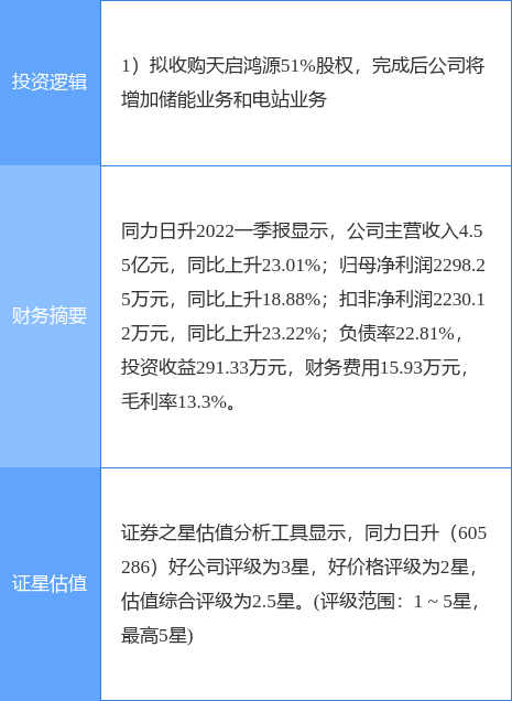 6月11日XD宿迁联涨停:储能概念热股