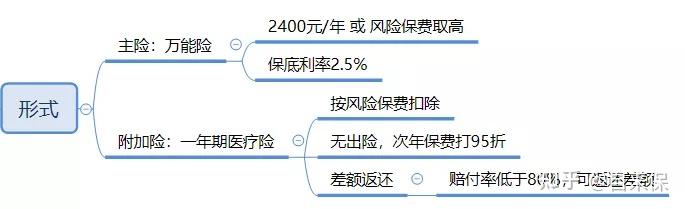 2026万能险行业发展现状及未来趋势分析_人保伴您前行,人保护你周全