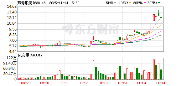 明阳智能：不存在其他应披露而未披露的重大信息