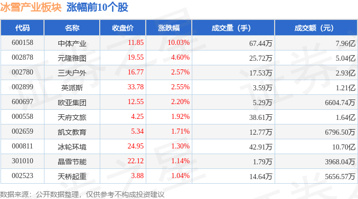 中体产业跌停,机构净卖出4057.37万元,沪股通净卖出4401.41万元