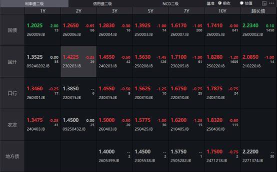 美国10年期基准国债收益率下跌9.12个基点，报4.4611%