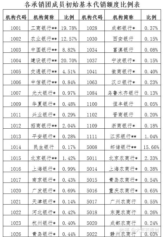美国财政部拍卖220亿美元30年期国债 得标利率5.020%