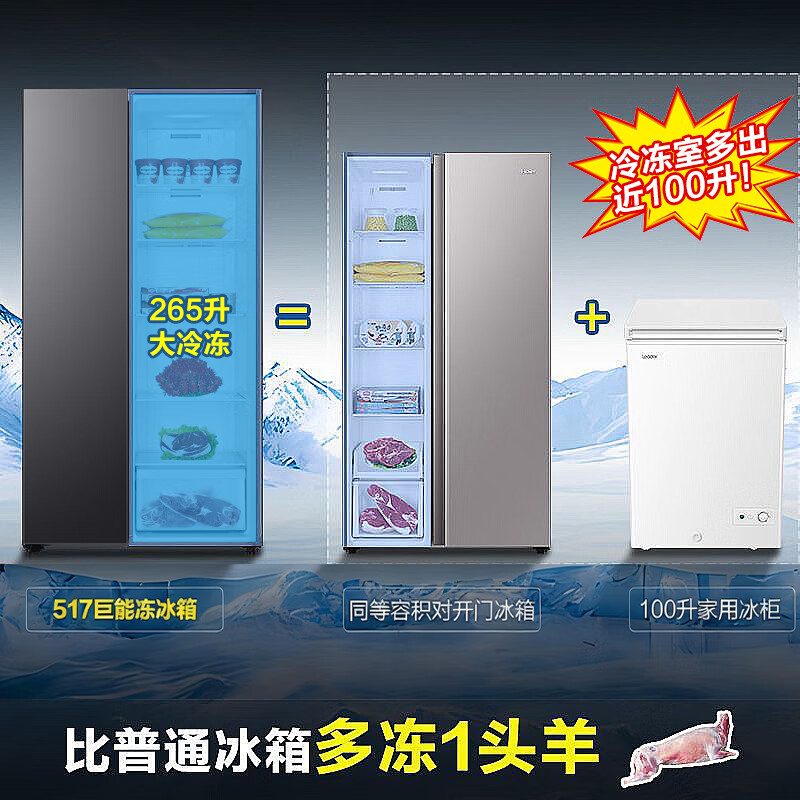 海尔冰箱1级能效达标率97%