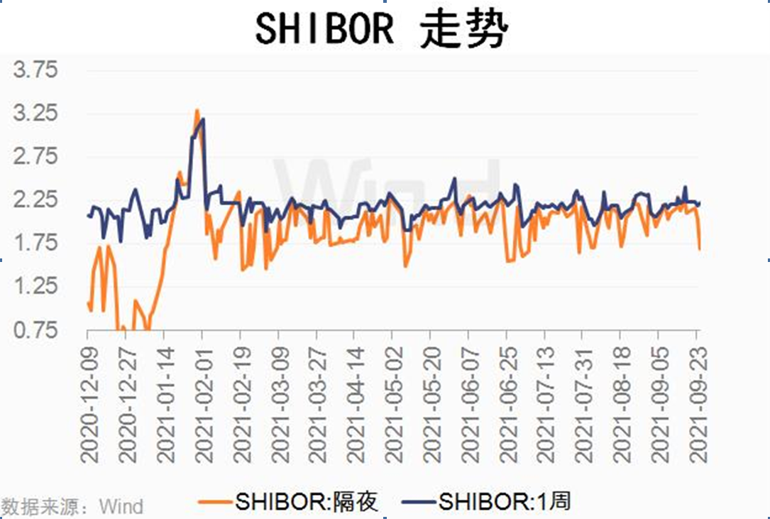 10年期日本国债收益率下跌3.0个基点至2.650%