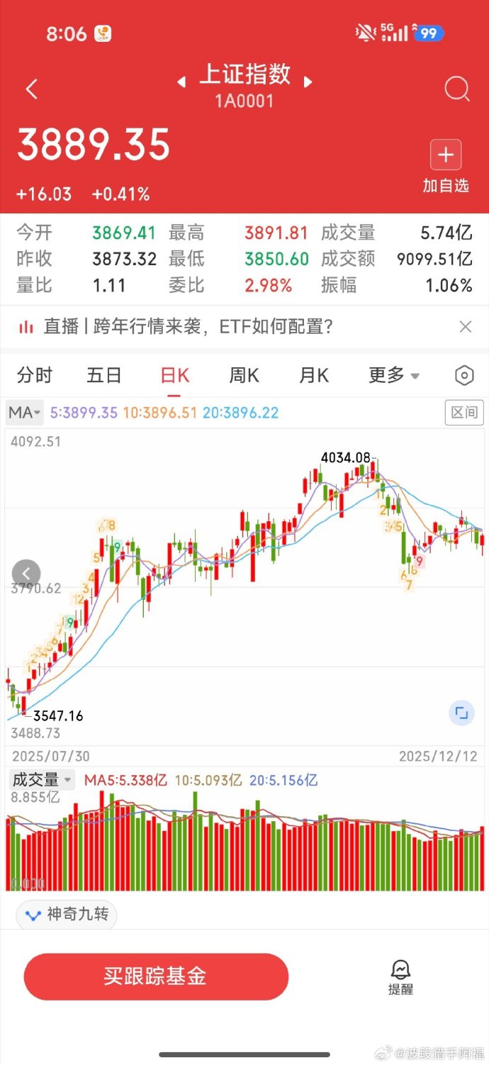 债市收盘| 长短端收益率分化，30年国债下行1.7BP