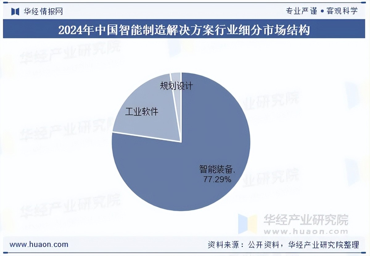 2026智能制造系统解决方案大会在京召开