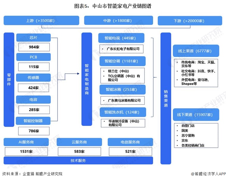 PCB行业现状与发展趋势分析(2026年)_人保服务,人保财险政银保 