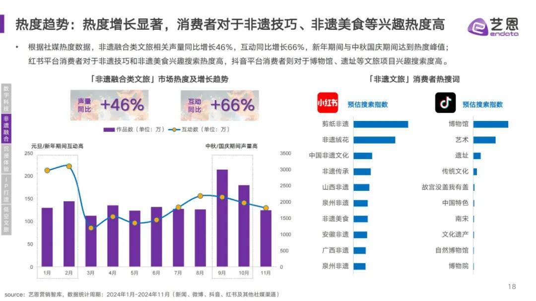 专属流量+配套补贴激发文旅消费新活力 抖音生活服务文旅生态大会杭州召开