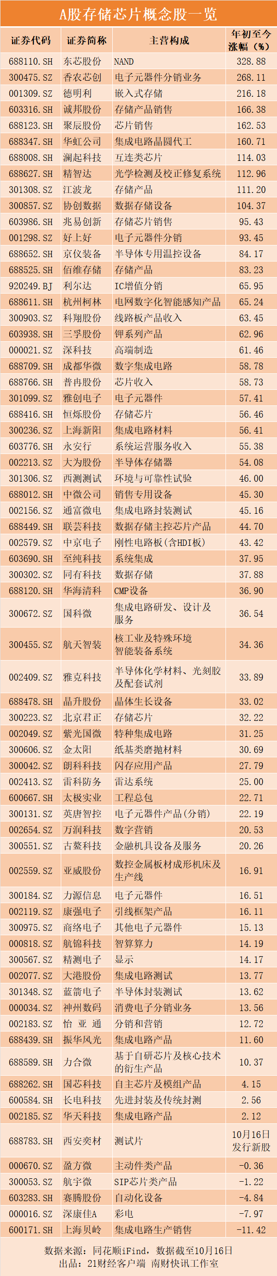 蓝箭电子龙虎榜数据(6月12日)