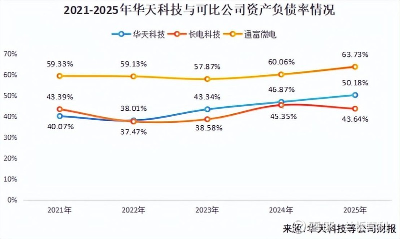 华天科技:公司认为韬定律有利于封装测试产业发展