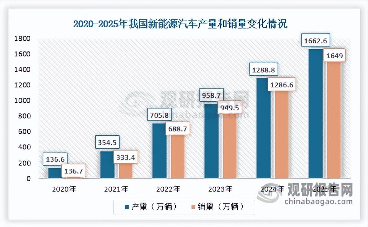 2026年管理咨询行业:在变革浪潮中重塑价值与未来图景_人保车险 品牌优势——快速了解燃油汽车车险,人保服务